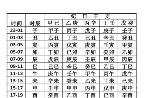 時辰 八字|生辰八字查詢，生辰八字五行查詢，五行屬性查詢